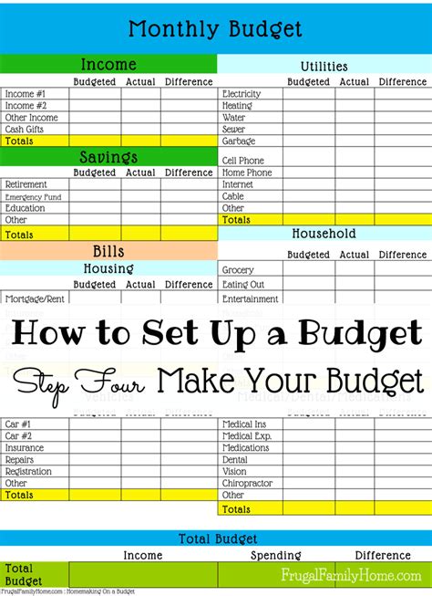 How to Plan a Budget for Your Thru.